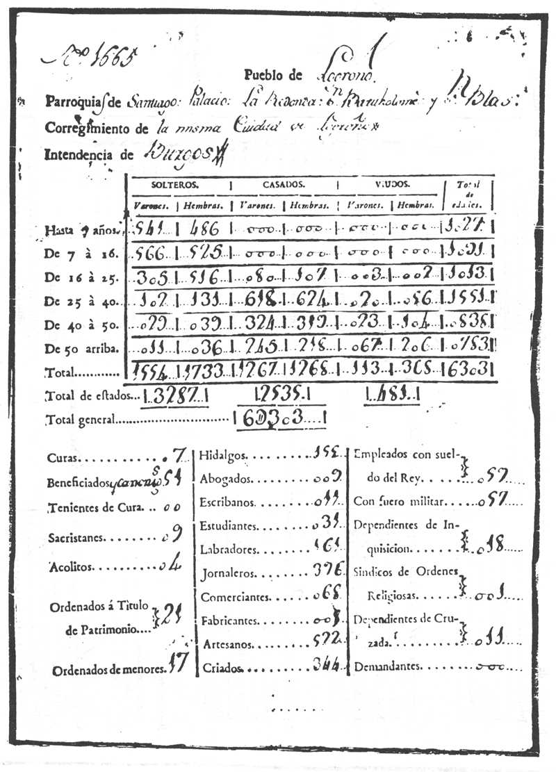 Página 4 del Censo de Floridablanca año 1787