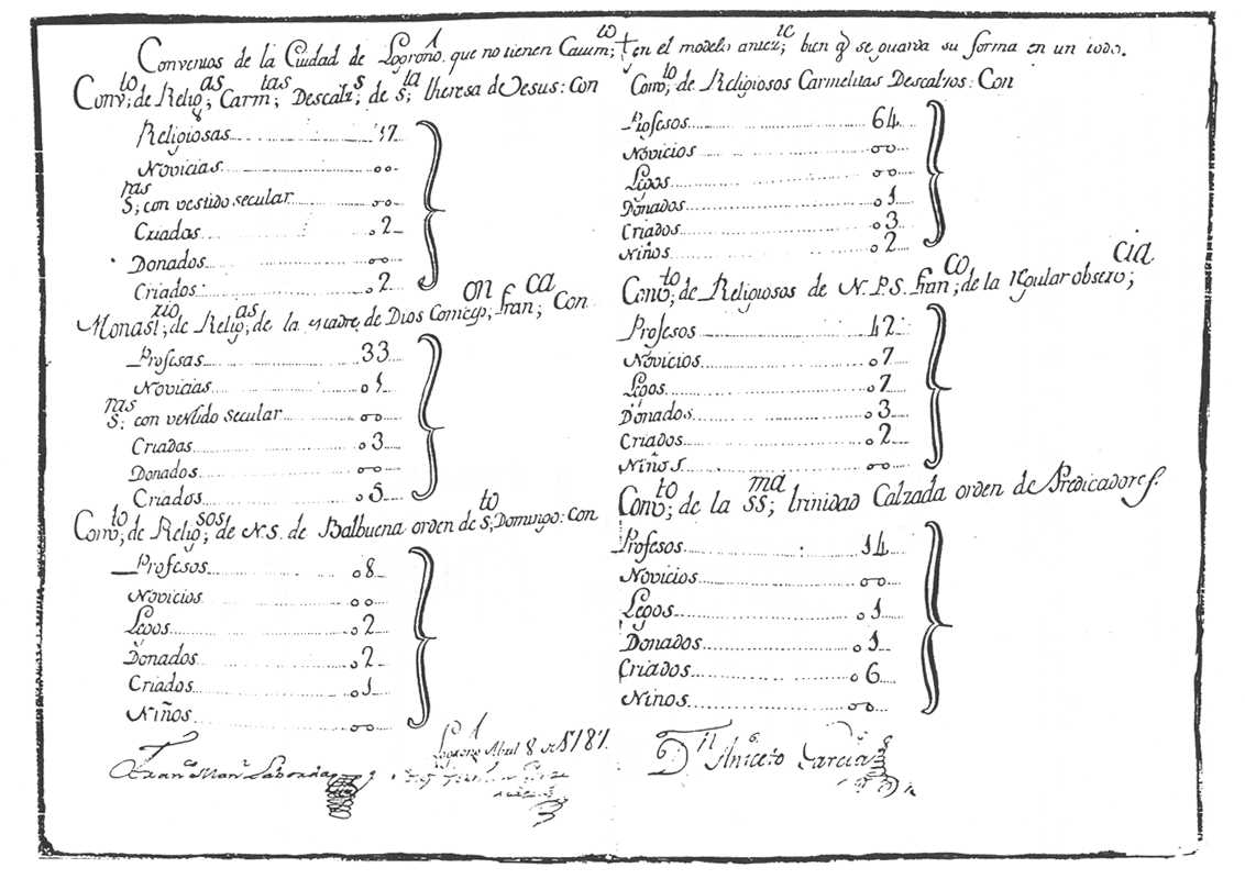 Página 6 del Censo de Floridablanca año 1787
